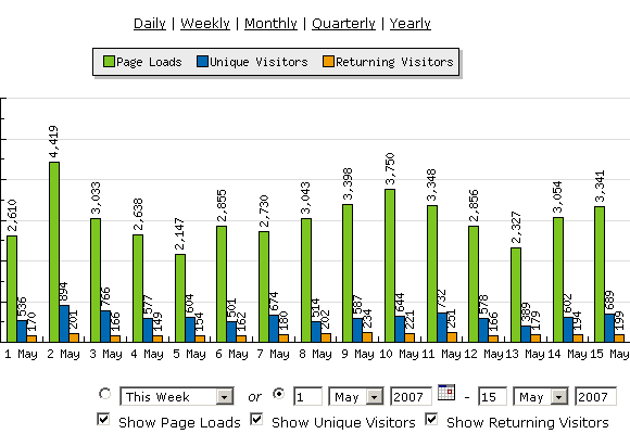 Rezultate Maraton Romani la Chicago, 2007, 100.000 de clickuri